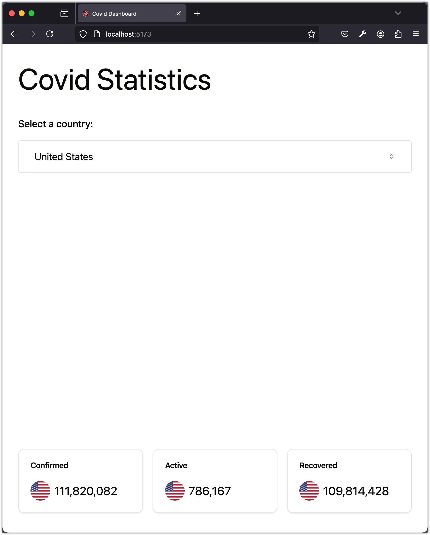 Screenshot of the Covid Dashboard