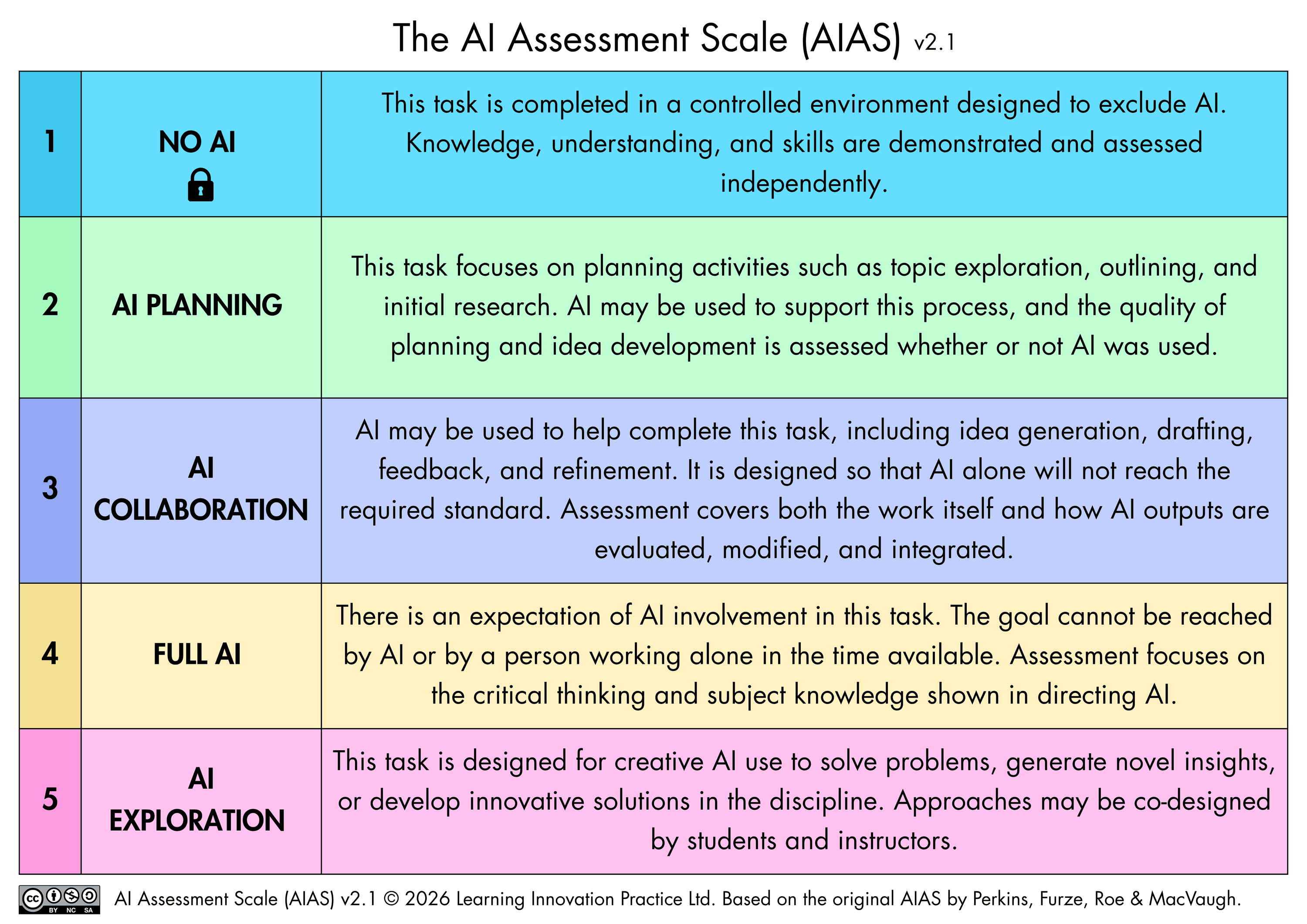 The AI Assessment Scale (AIAS) v2.1